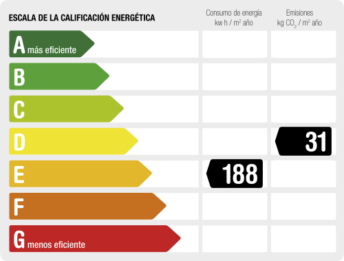 Certificat energètic