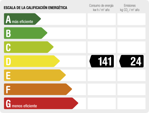 Certificat energètic