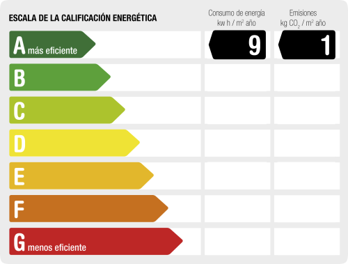 Certificat energètic