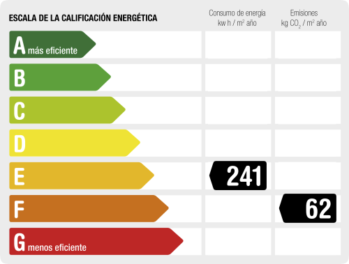 Certificat energètic
