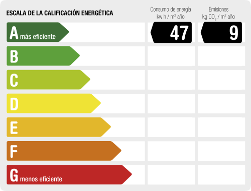 Certificat energètic