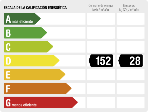 Certificat energètic