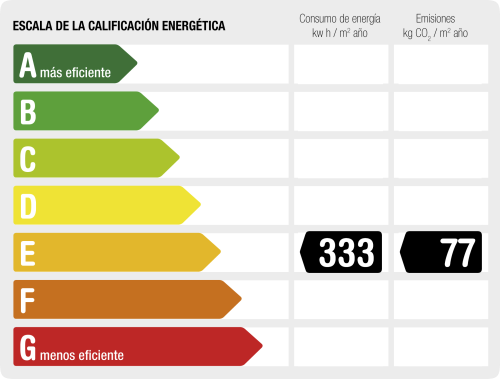 Certificat energètic