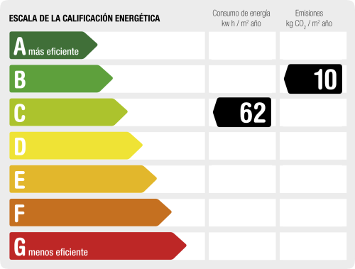 Certificat energètic